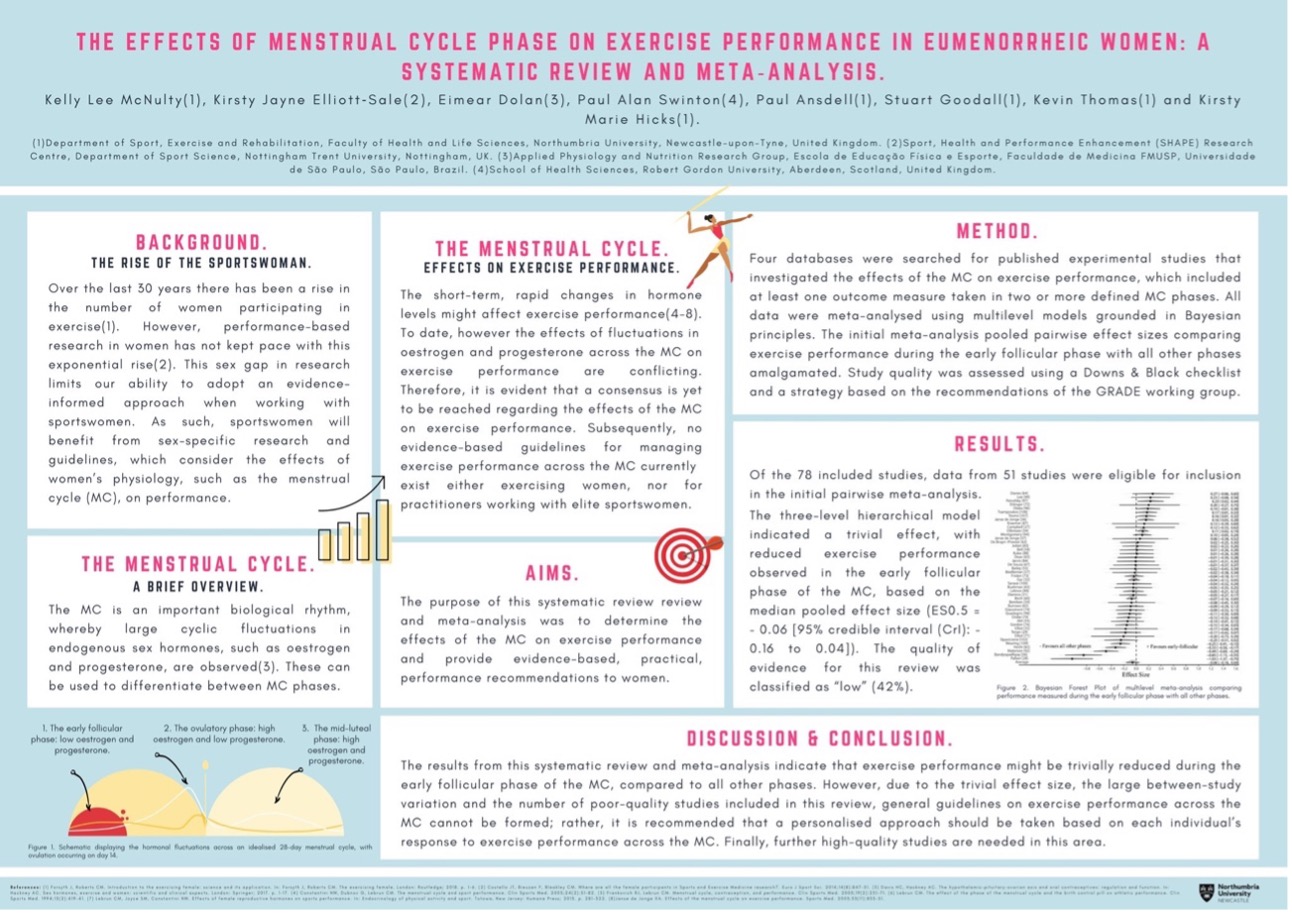 Efectos de las fases del ciclo menstrual en el rendimiento físico